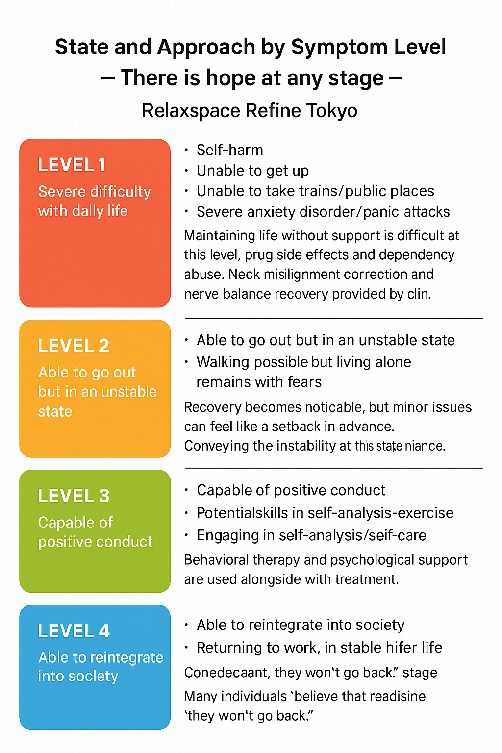 Symptoms and Recovery Levels - Relaxspace Refine Tokyo
